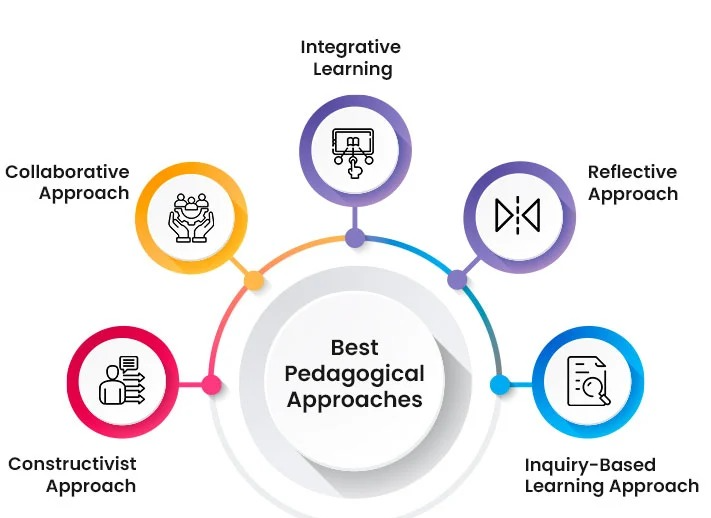 Our Pedagogy – Learning Through Experience